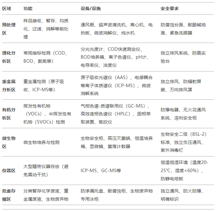 实验室分区设计.png